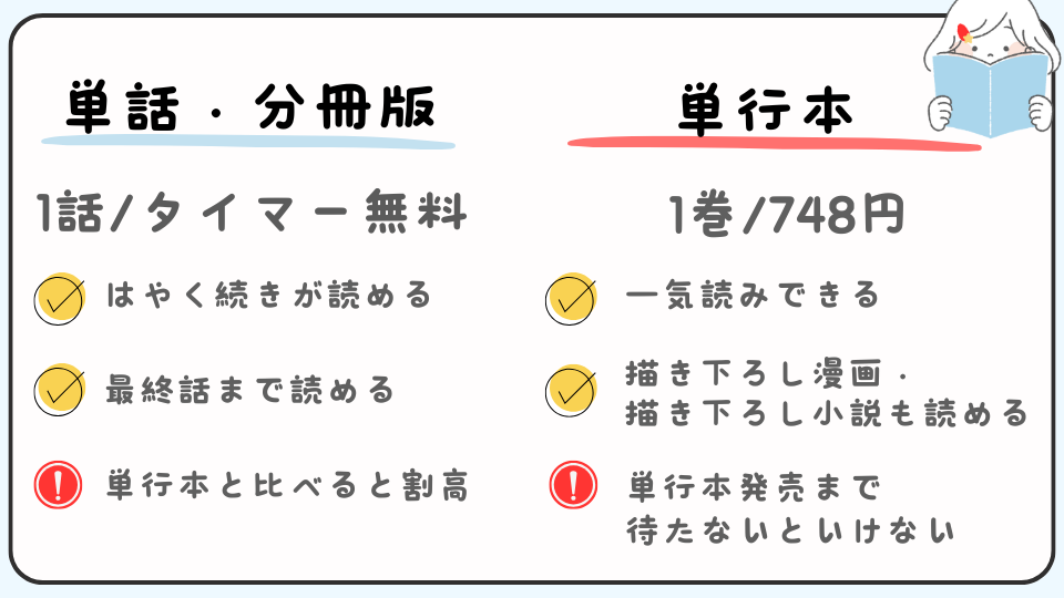 女神降臨　分冊版　単行本　どっちがおすすめ　どっちで読む